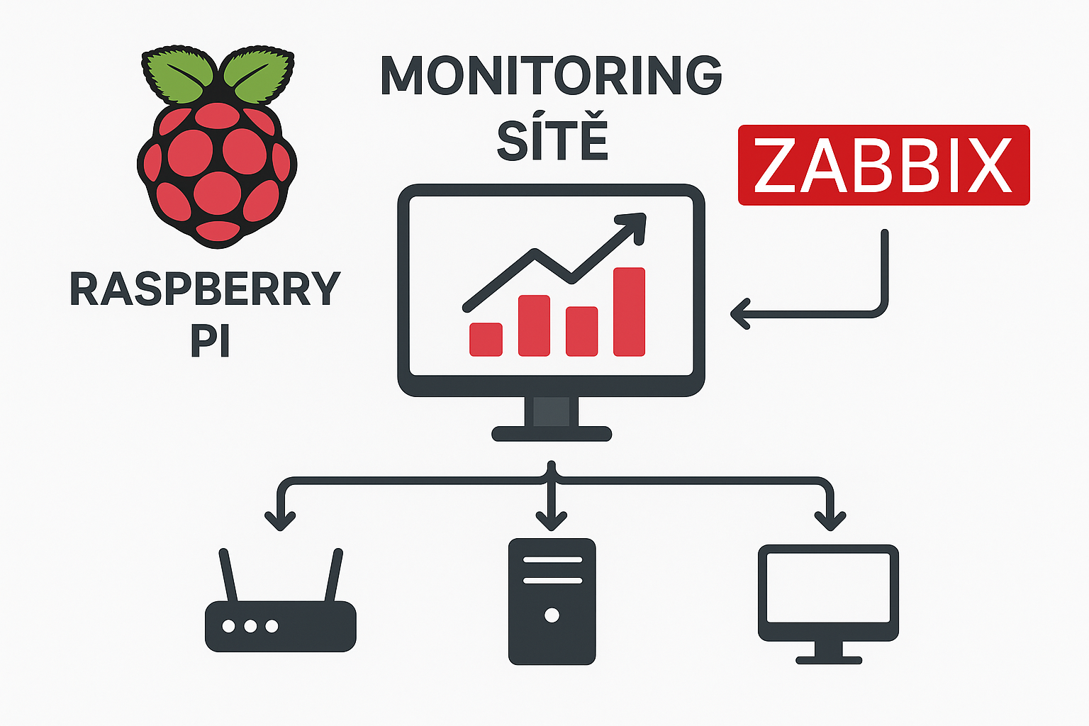 zabbix